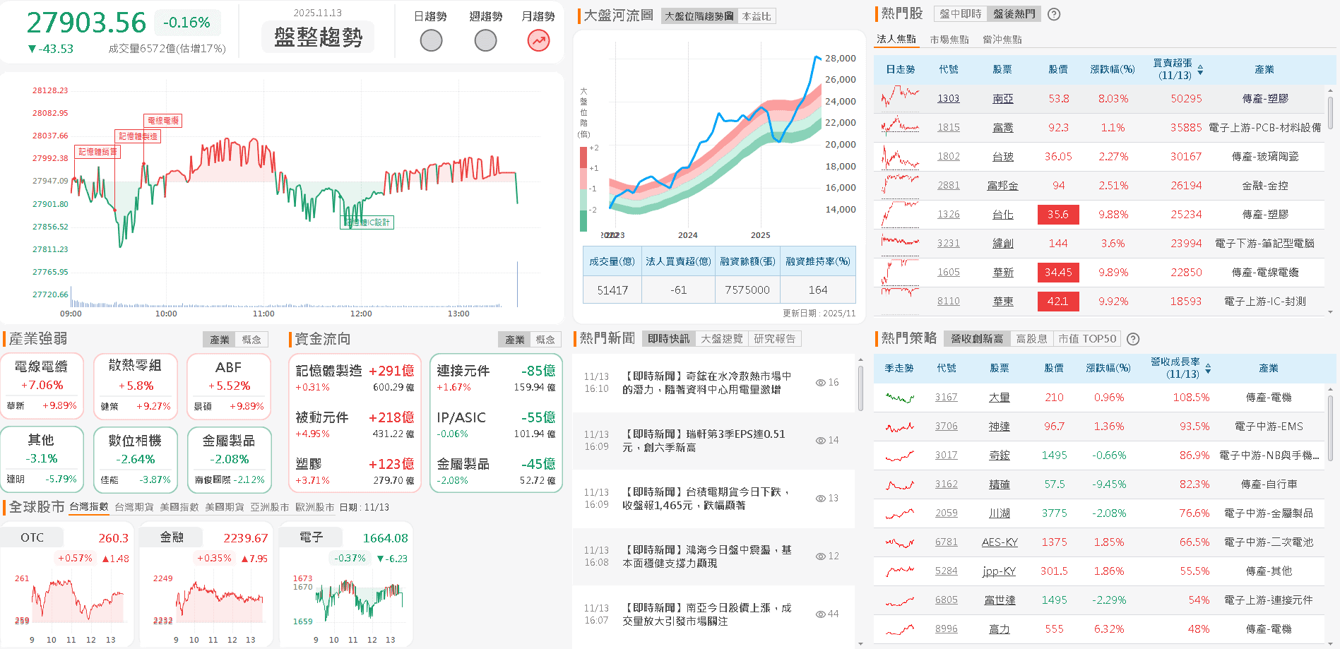 On Holding 淨利暴增 2.89 倍，製鞋群起而攻