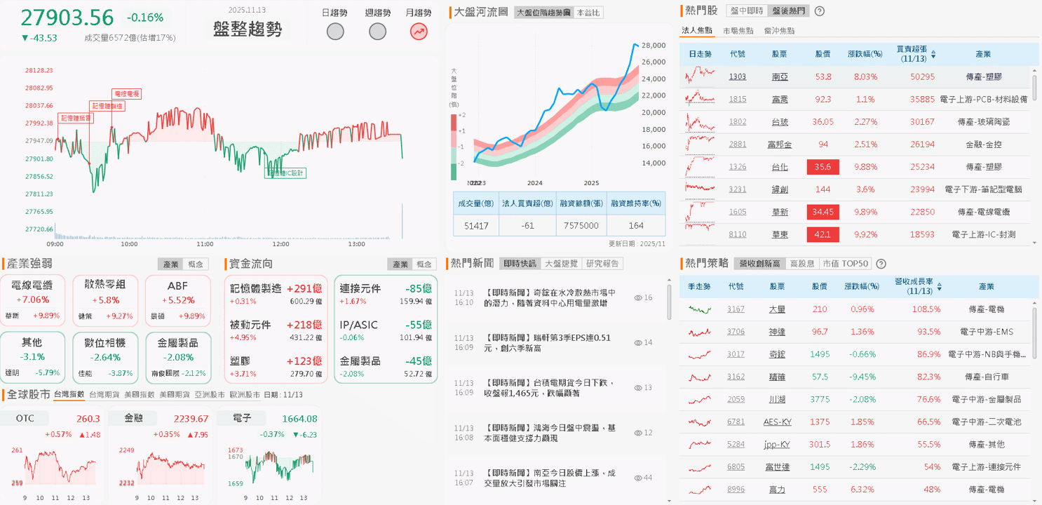 On Holding 淨利暴增 2.89 倍,製鞋群起而攻
