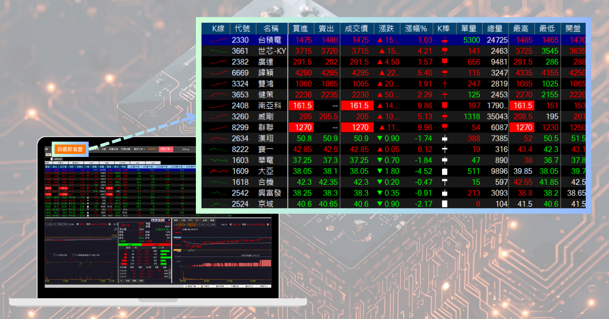 【最新消息】GB300點燃電容題材,「5檔概念股」齊力漲停!
