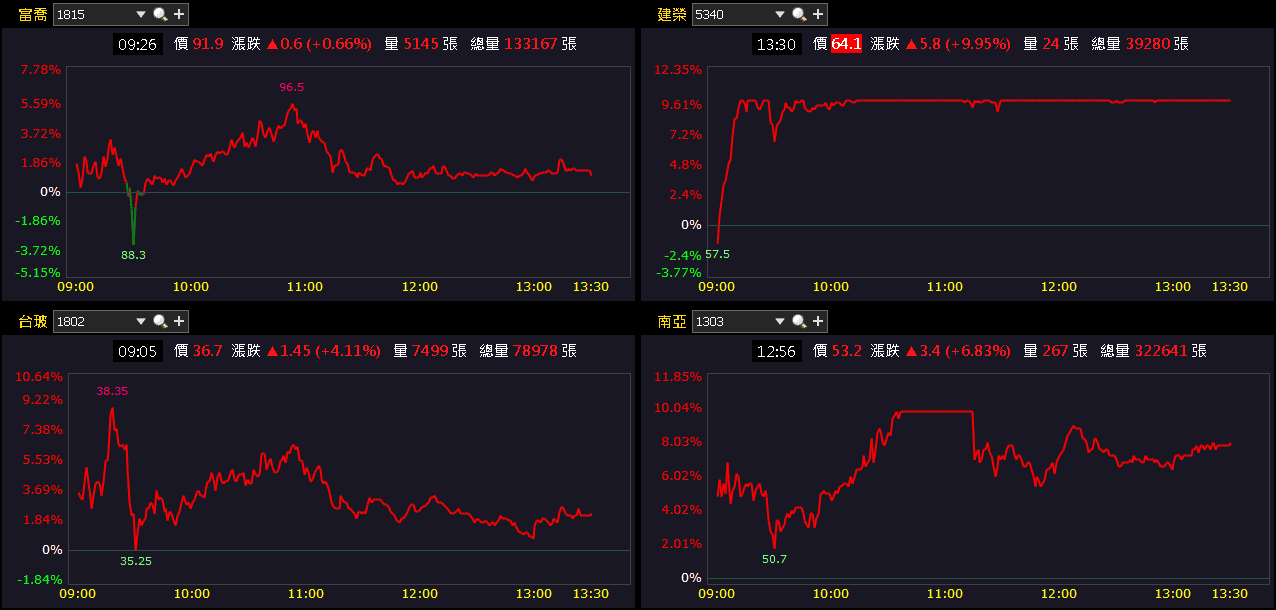 On Holding 淨利暴增 2.89 倍，製鞋群起而攻