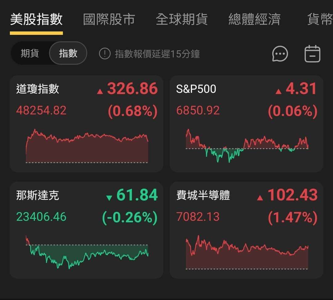 【匯金油整理】柯林斯：短期經濟暫時放緩，失業率小幅上升
