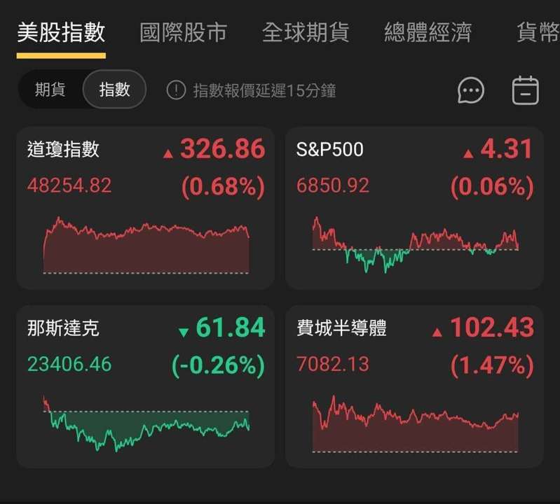 【匯金油整理】柯林斯:短期經濟暫時放緩,失業率小幅上升