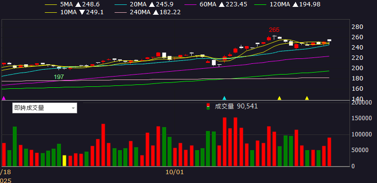 On Holding 淨利暴增 2.89 倍,製鞋群起而攻