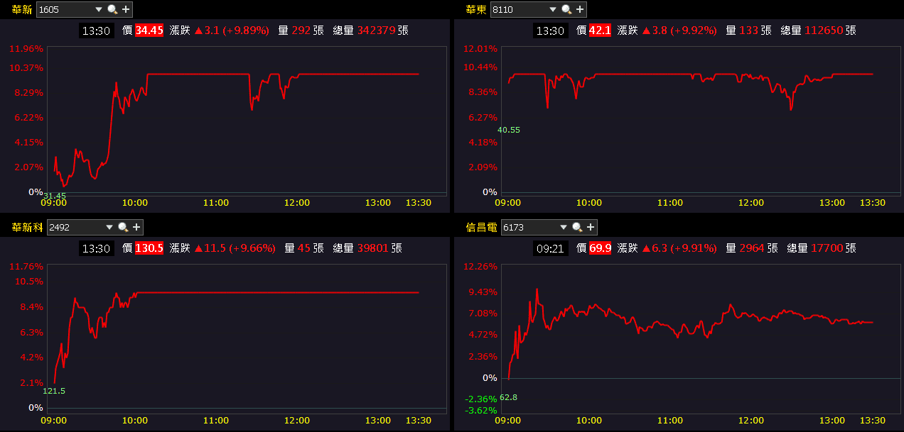 On Holding 淨利暴增 2.89 倍，製鞋群起而攻