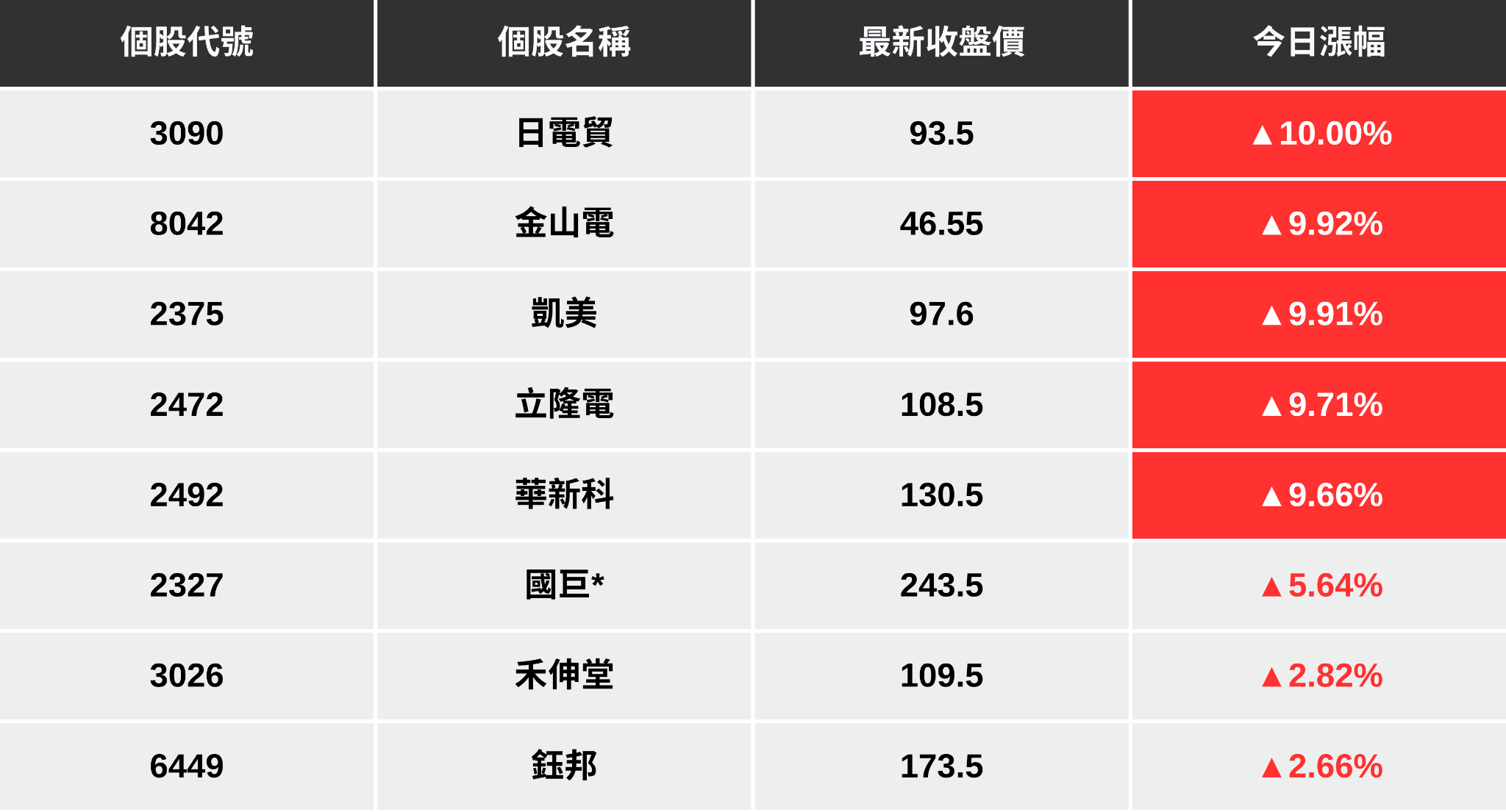 【最新消息】GB300點燃電容題材，「5檔概念股」齊力漲停！