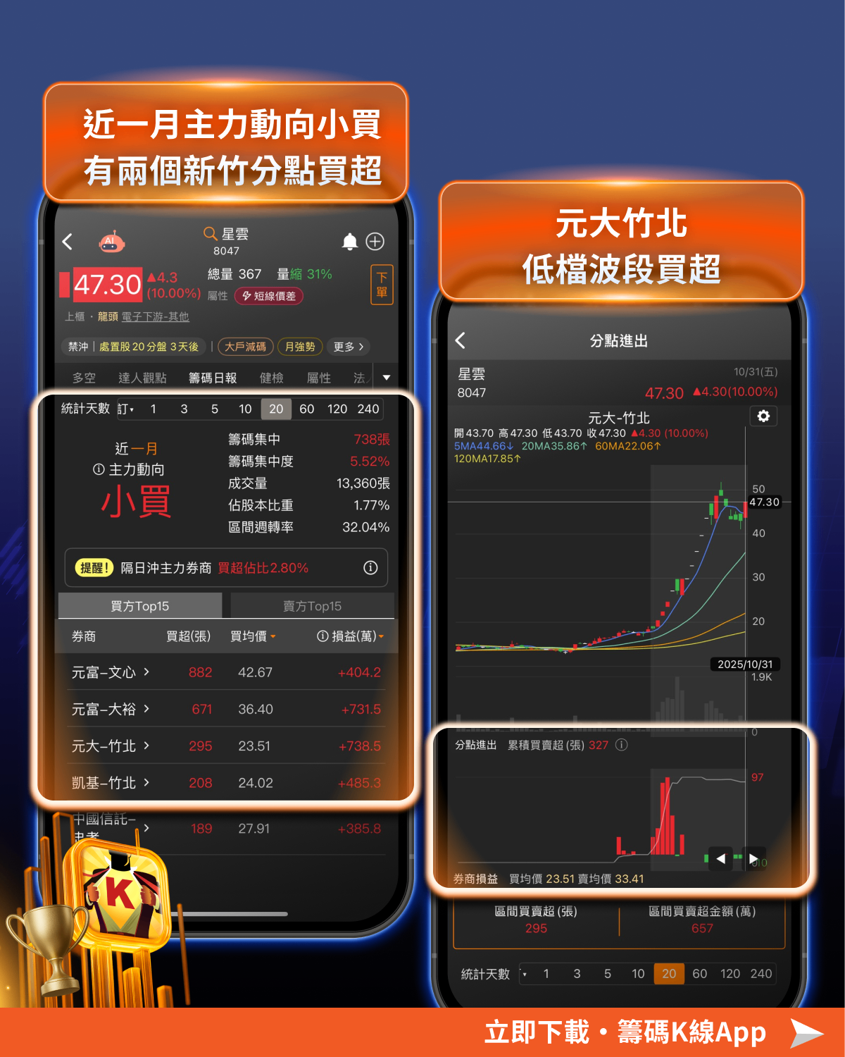 電動車、儲能、伺服器３題材，「龍頭股」飆157.07％