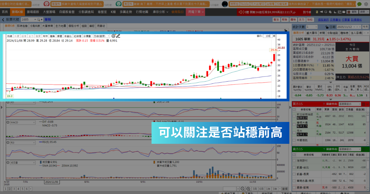 【強勢股解析】AI帶動需求爆發，「電纜廠」爆34萬量漲停！