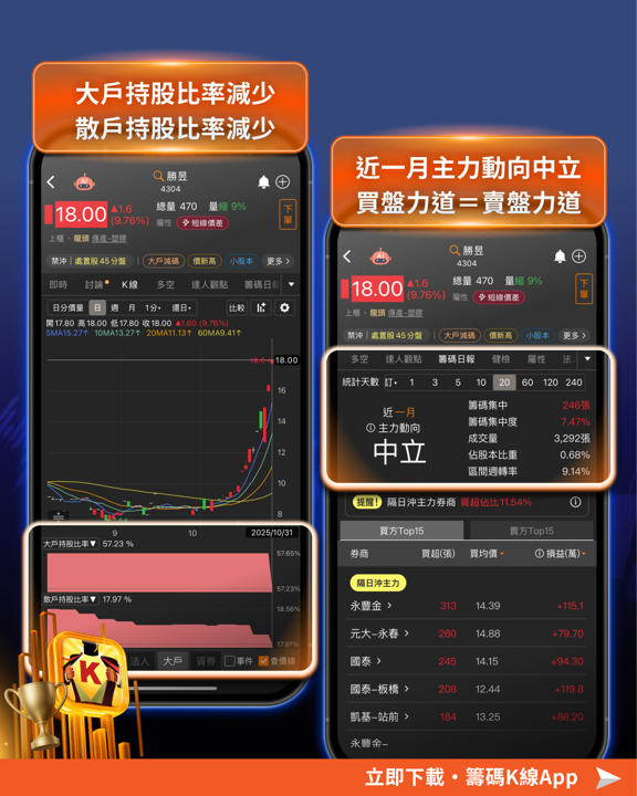 電動車、儲能、伺服器３題材，「龍頭股」飆157.07％