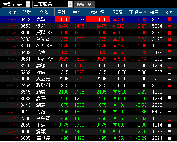 On Holding 淨利暴增 2.89 倍,製鞋群起而攻