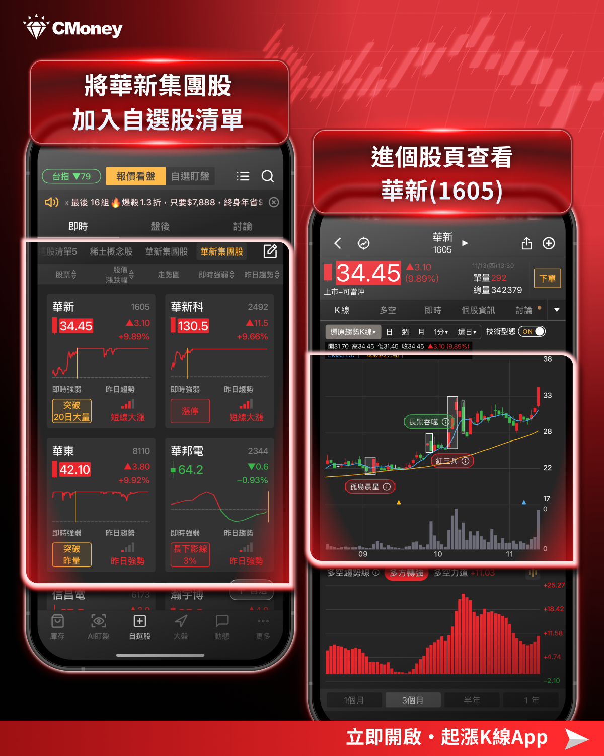 【最新消息】作帳行情開跑，「9檔華新集團股」強勢大漲！