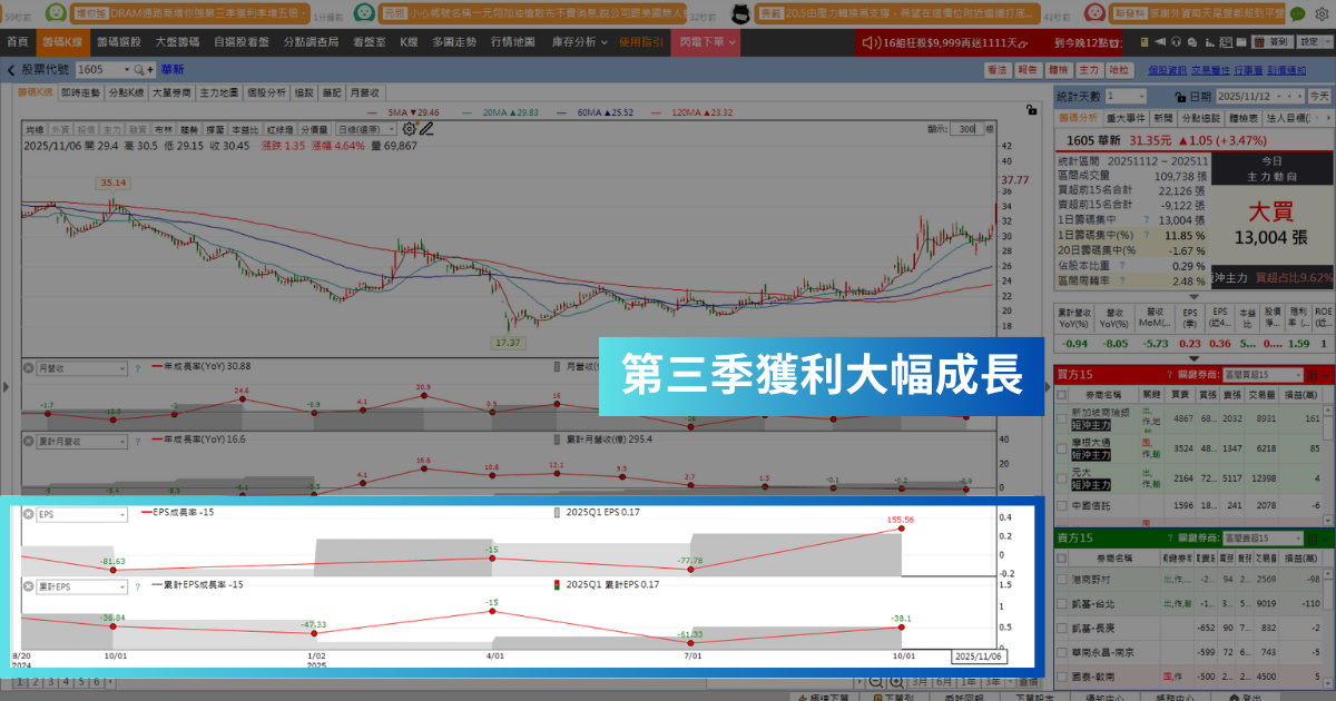 【強勢股解析】AI帶動需求爆發，「電纜廠」爆34萬量漲停！