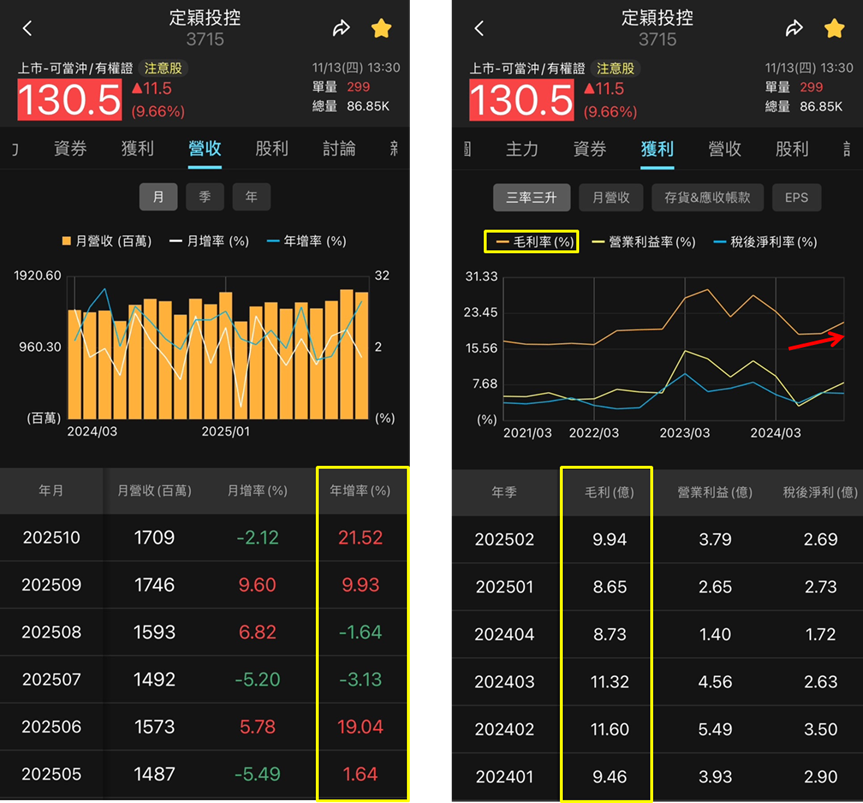 AI 訂單熱、MSCI 納入加持，定穎投控（3715）火力全開！