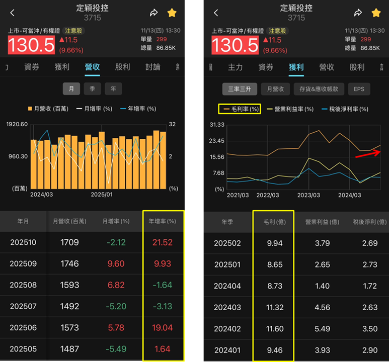 AI 訂單熱、MSCI 納入加持,定穎投控(3715)火力全開!