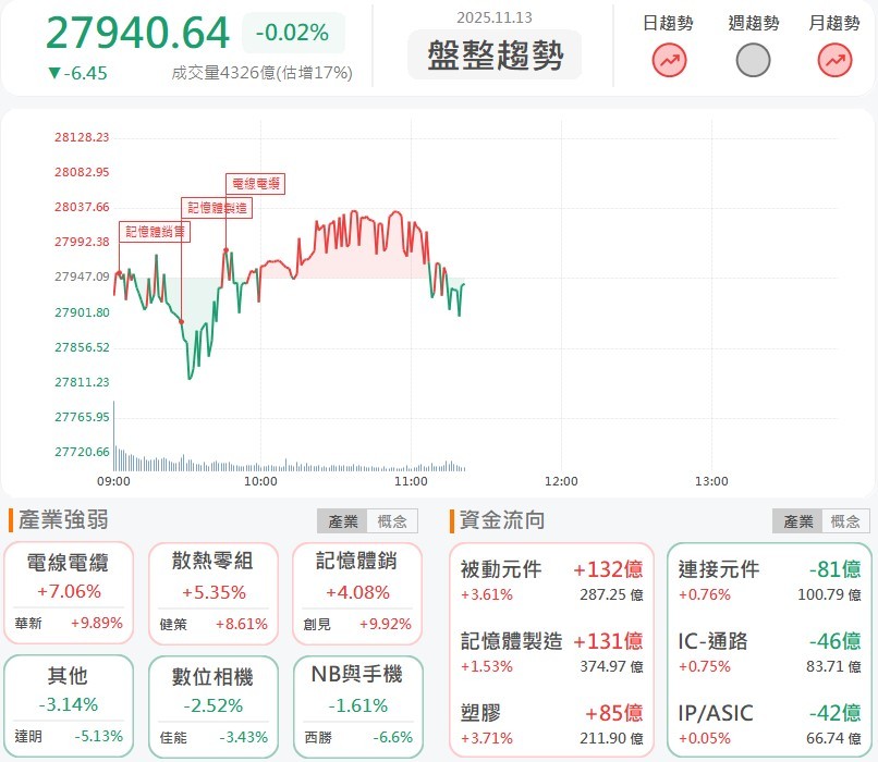 做帳行情啟動，華新集團領多題材飆漲！