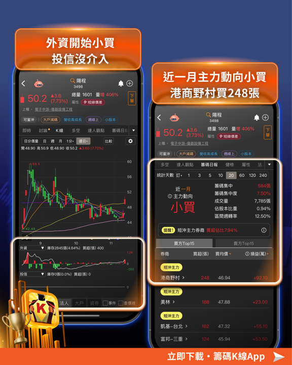 3步驟看懂「營收秘密」!這10檔營收增50%將起漲?