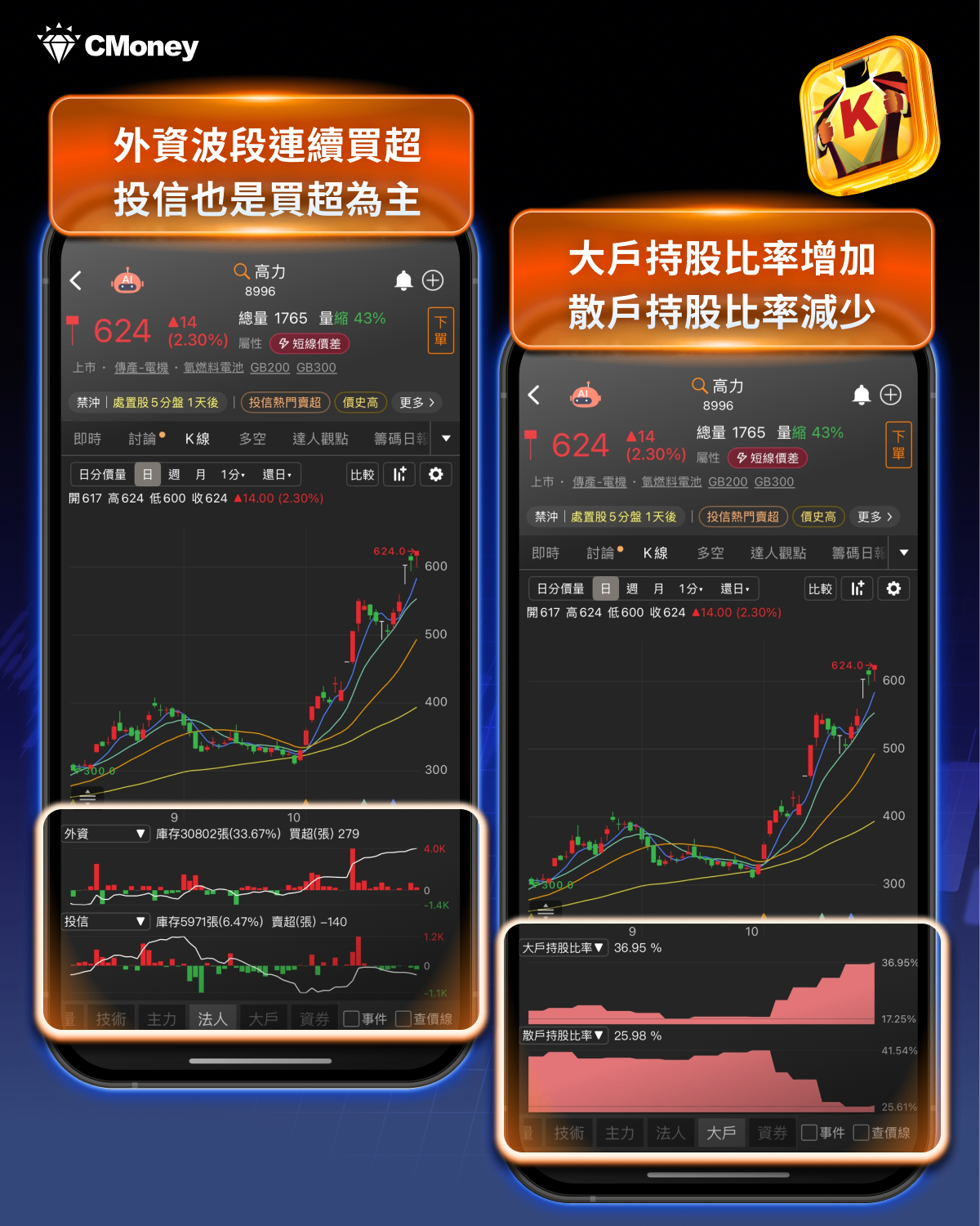 電動車、儲能、伺服器３題材，「龍頭股」飆157.07%-CMoney官方| CMoney投資網誌