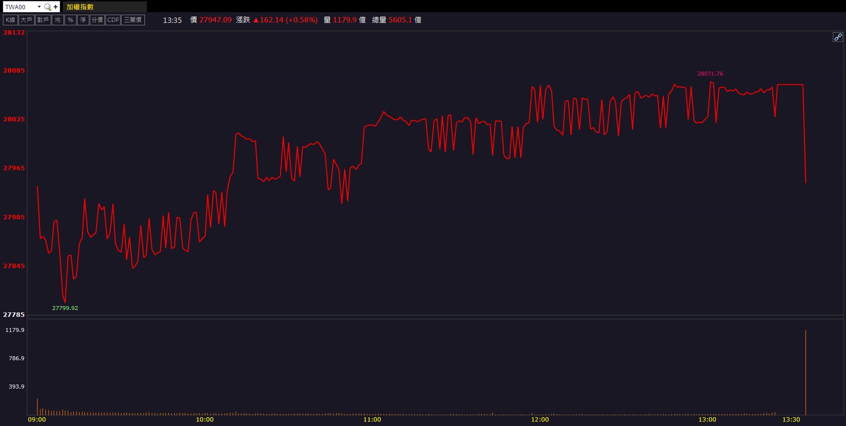 在手訂單破10億!昇達科(3491)升空強鎖漲停!