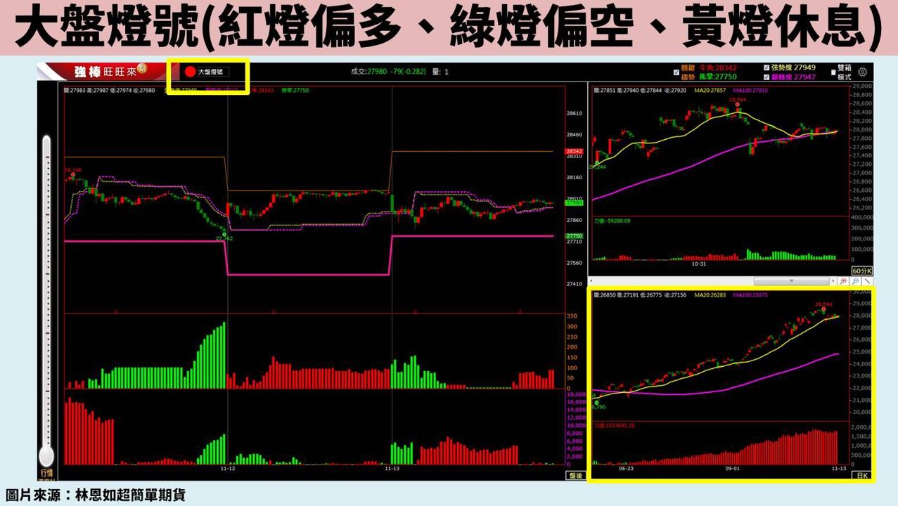 期貨實戰教學:一次學會「當沖突破」與「波段策略」