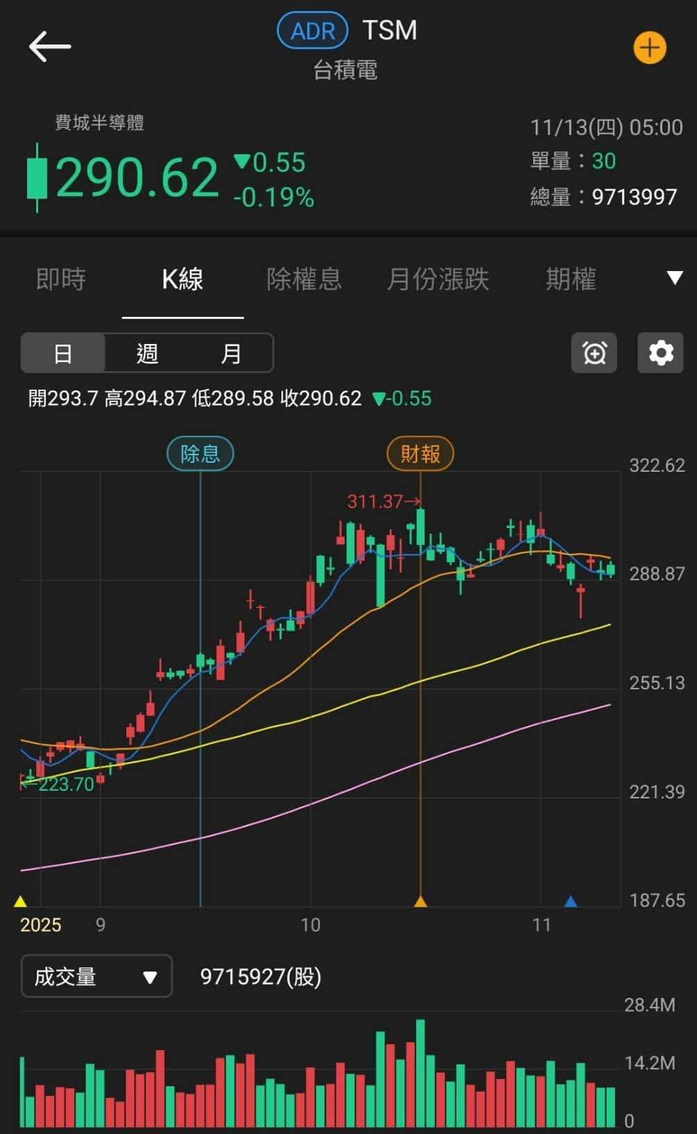 On Holding 淨利暴增2.89 倍，製鞋群起而攻
