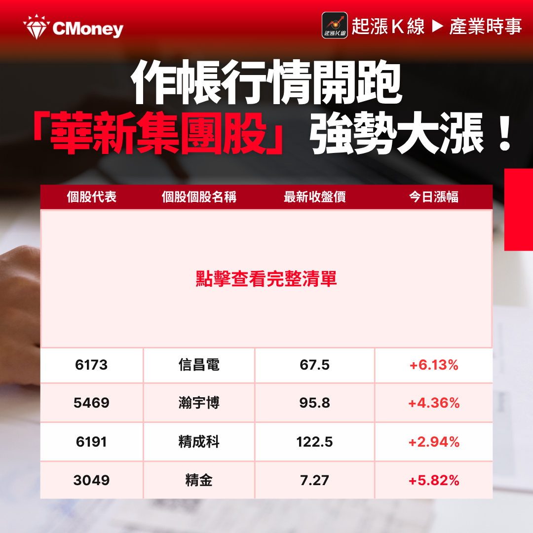 【最新消息】作帳行情開跑，「9檔華新集團股」強勢大漲！