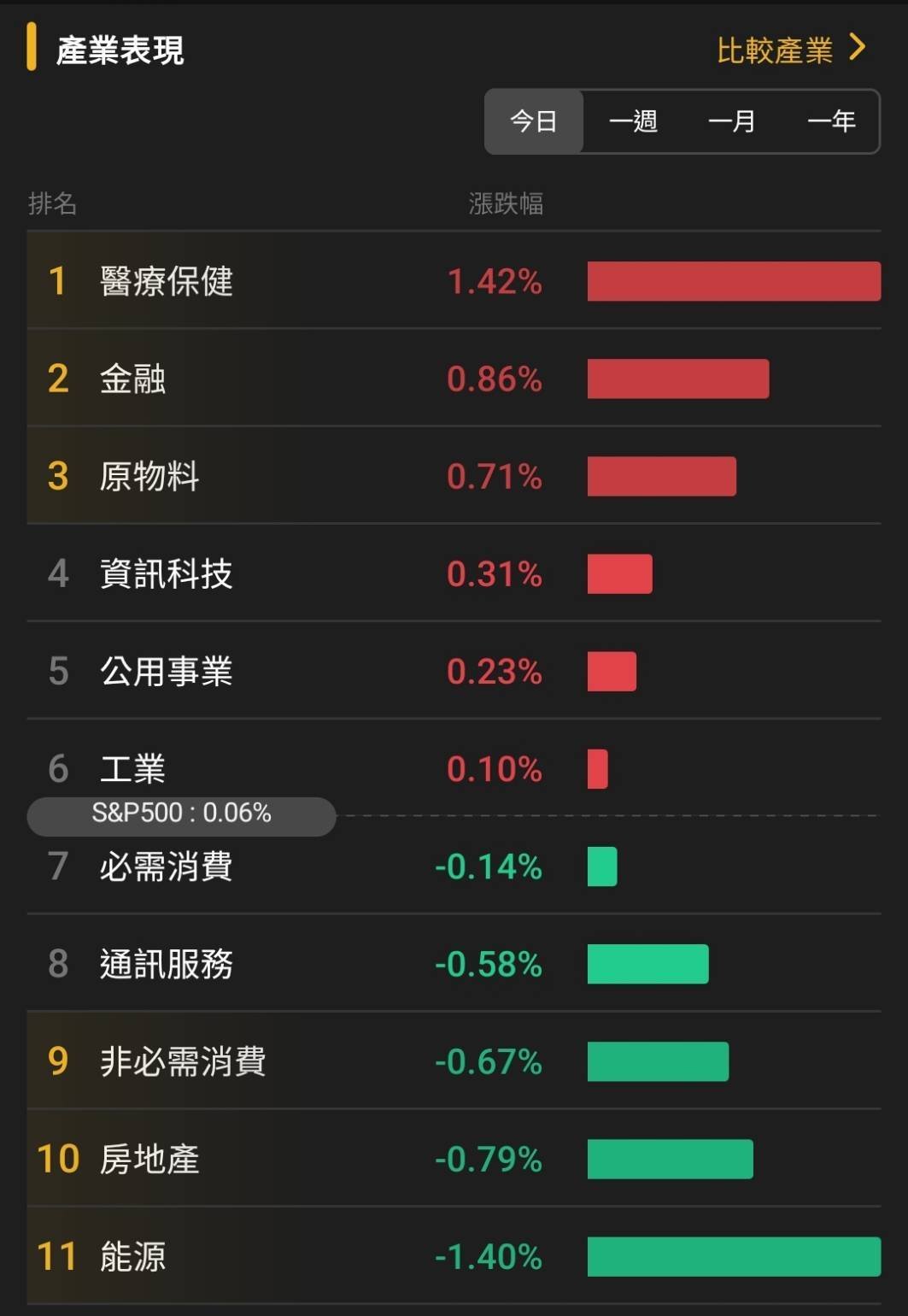 【匯金油整理】柯林斯：短期經濟暫時放緩，失業率小幅上升