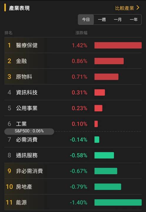 【匯金油整理】柯林斯:短期經濟暫時放緩,失業率小幅上升