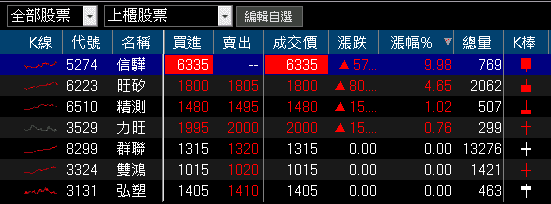 On Holding 淨利暴增 2.89 倍，製鞋群起而攻