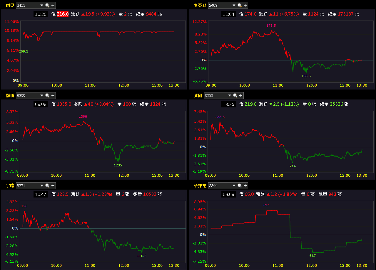 On Holding 淨利暴增 2.89 倍，製鞋群起而攻