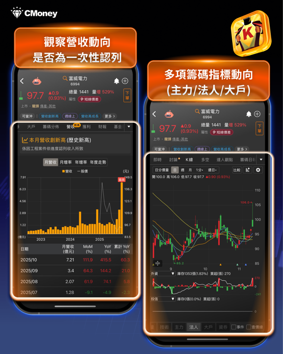 3步驟看懂「營收秘密」!這10檔營收增50%將起漲?