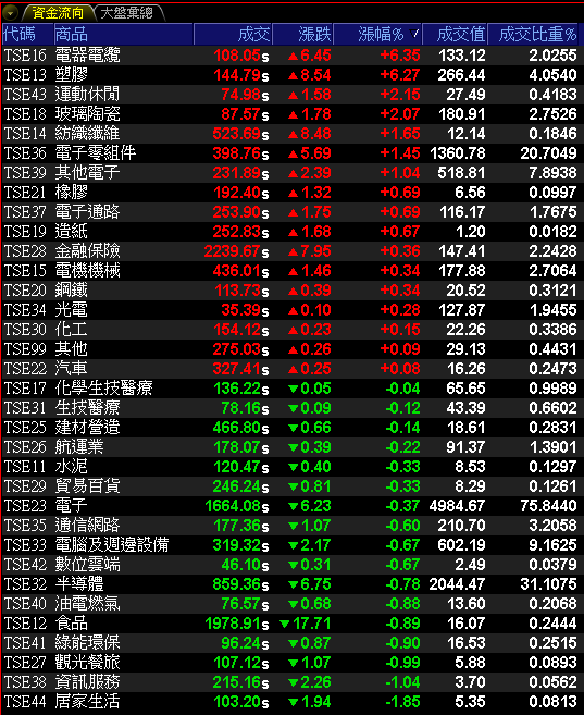 On Holding 淨利暴增 2.89 倍，製鞋群起而攻