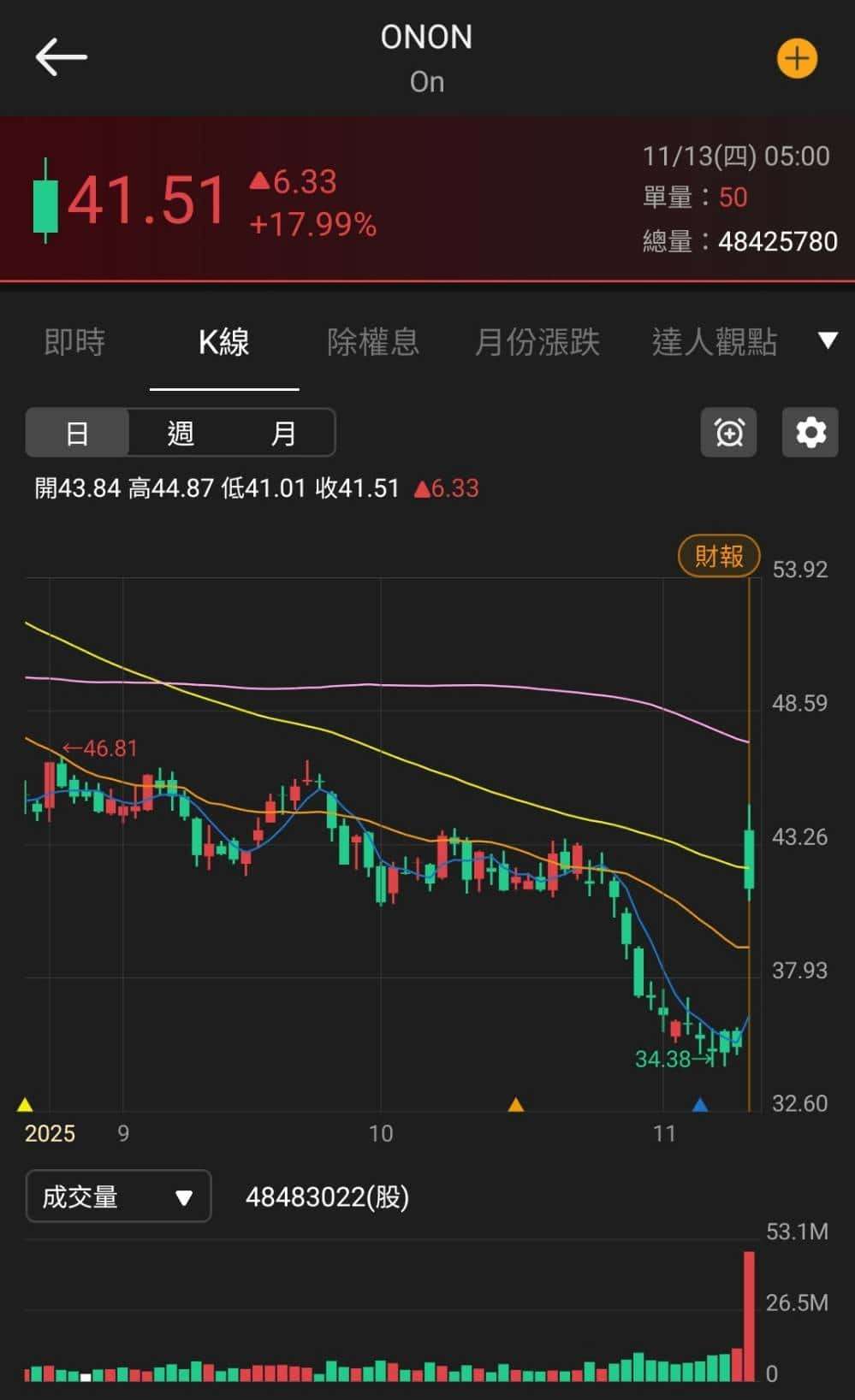 【匯金油整理】柯林斯：短期經濟暫時放緩，失業率小幅上升
