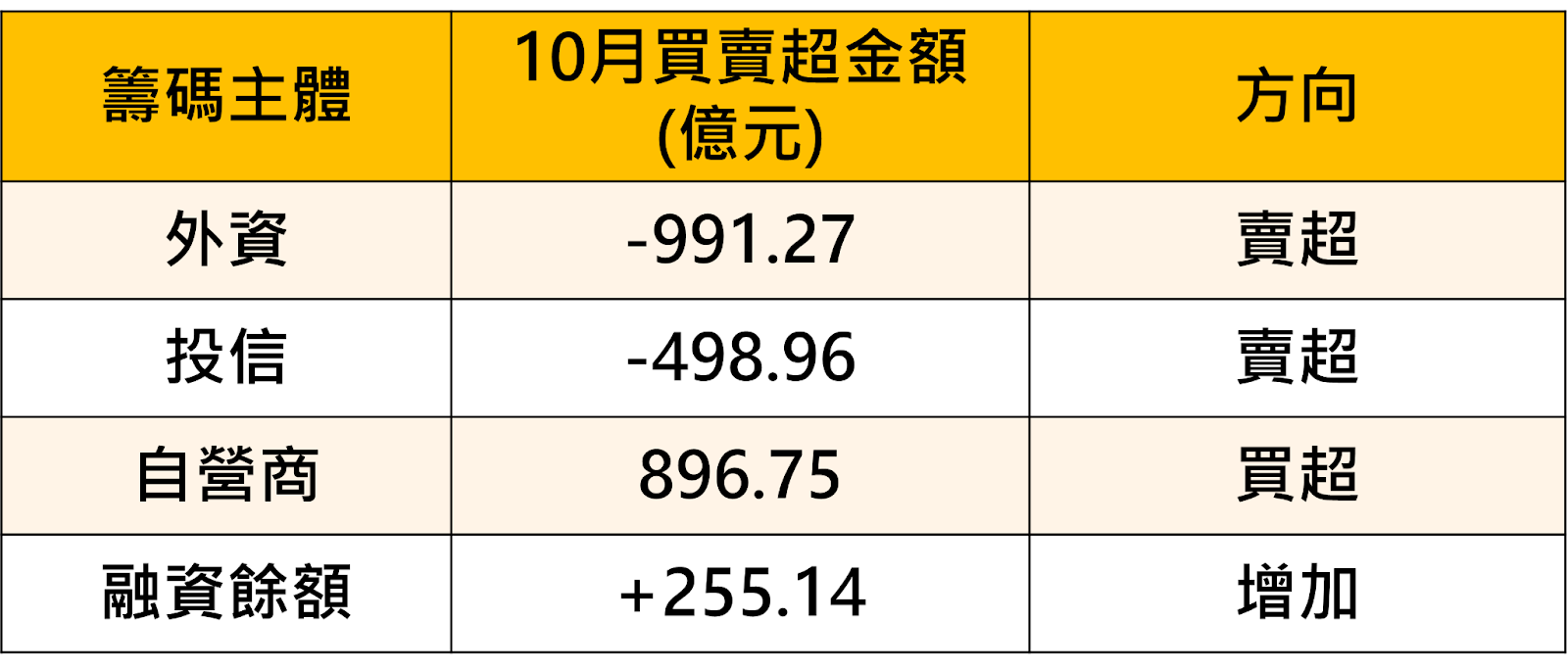 電動車、儲能、伺服器３題材，「龍頭股」飆157.07％