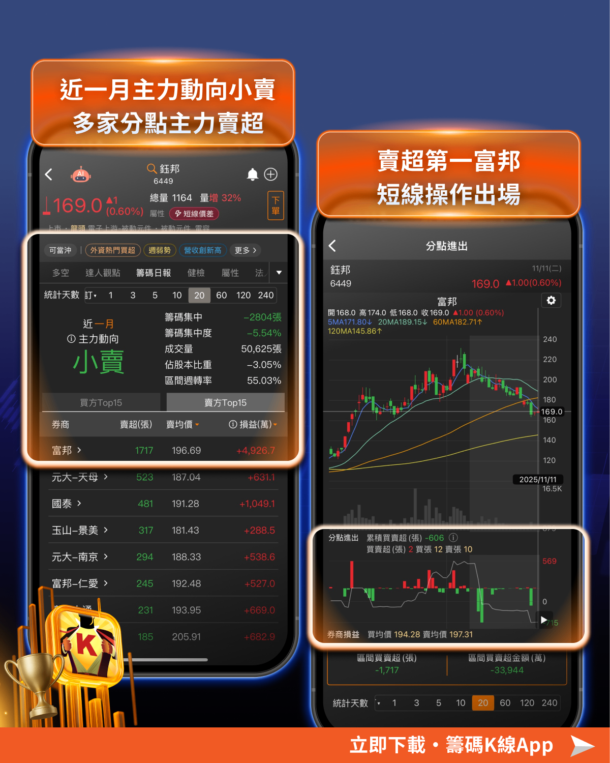 營收創高,卻遭出貨?「被動元件」重挫18% #附6檔主力出貨股