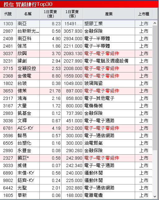 On Holding 淨利暴增 2.89 倍，製鞋群起而攻