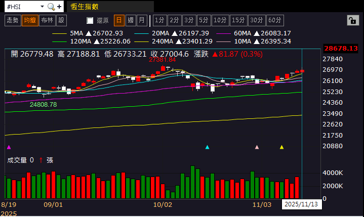 【匯金油整理】柯林斯:短期經濟暫時放緩,失業率小幅上升