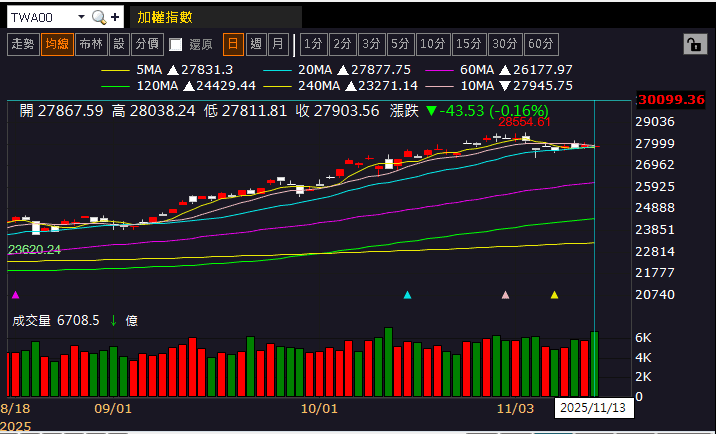 On Holding 淨利暴增 2.89 倍，製鞋群起而攻