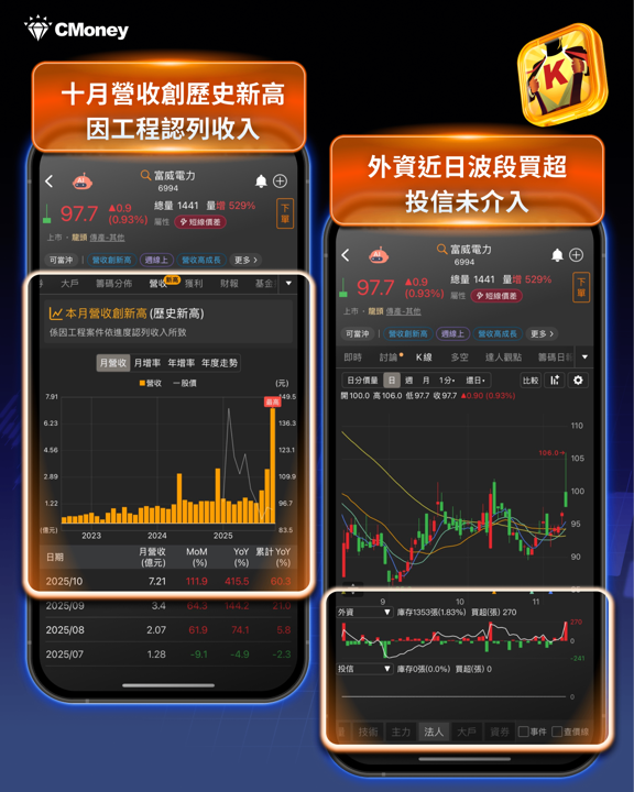 3步驟看懂「營收秘密」!這10檔營收增50%將起漲?