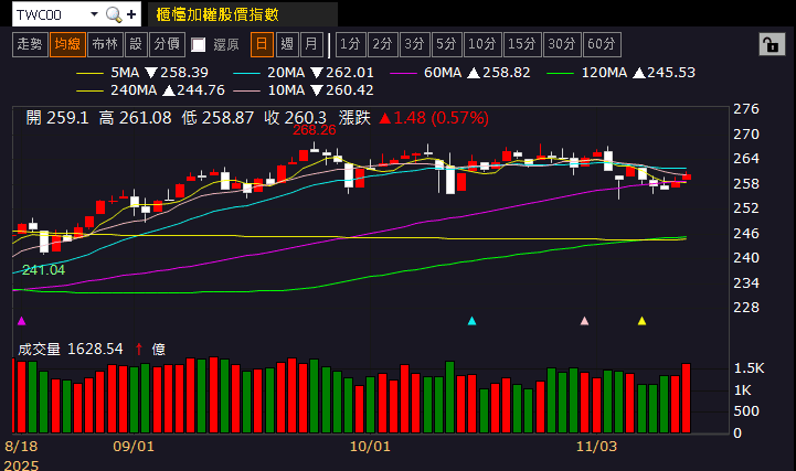 On Holding 淨利暴增 2.89 倍，製鞋群起而攻