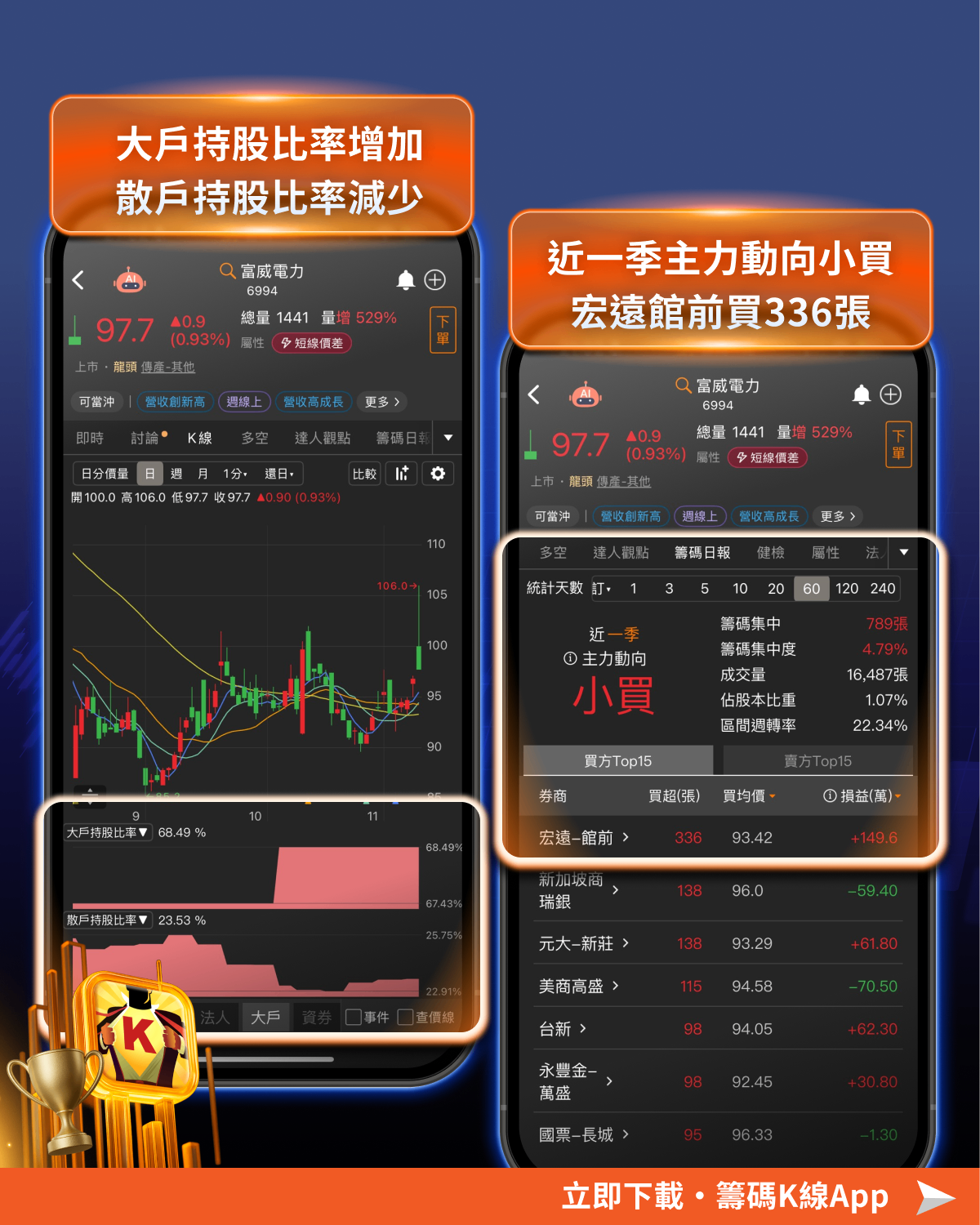 做帳行情啟動，華新集團領多題材飆漲！-CMoney官方| CMoney投資網誌