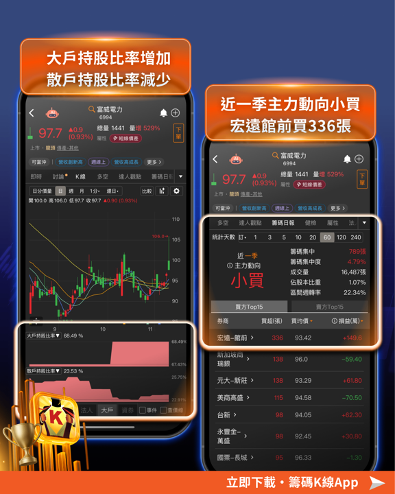 3步驟看懂「營收秘密」!這10檔營收增50%將起漲?