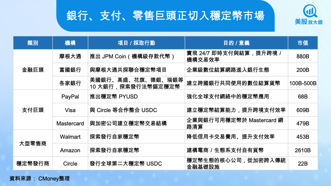 【美股焦點】Circle 25Q3 財報亮眼,但股價反而慘跌12%?