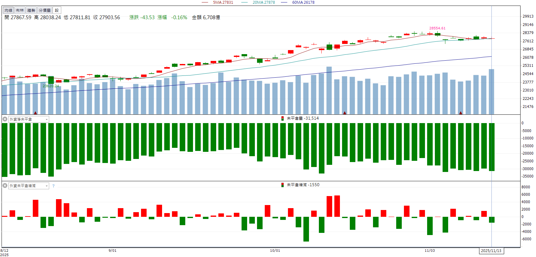 AI伺服器需求熱絡!緯創(3231)吸引買盤回流!