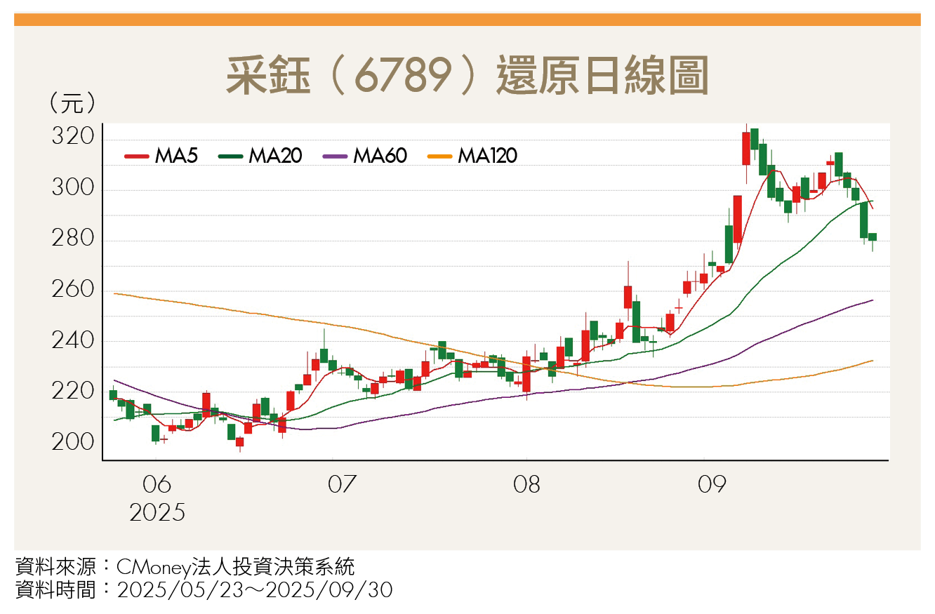 Meta新品降價搶市掀普及潮！3大台廠喜迎AR眼鏡商機