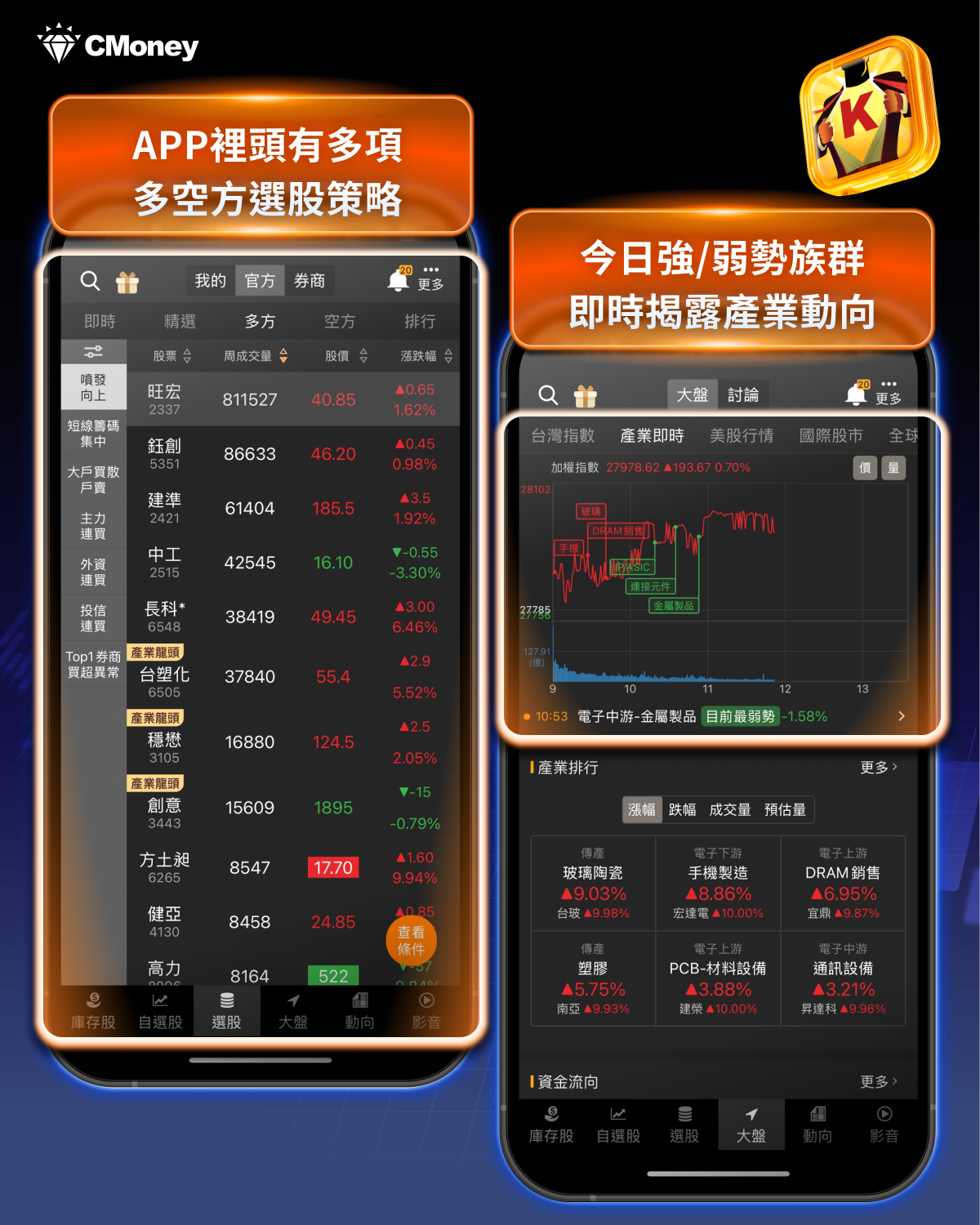 最新消息】美股大跌台股跟殺，「7檔防疫股」逆勢上攻！-CMoney官方| CMoney投資網誌