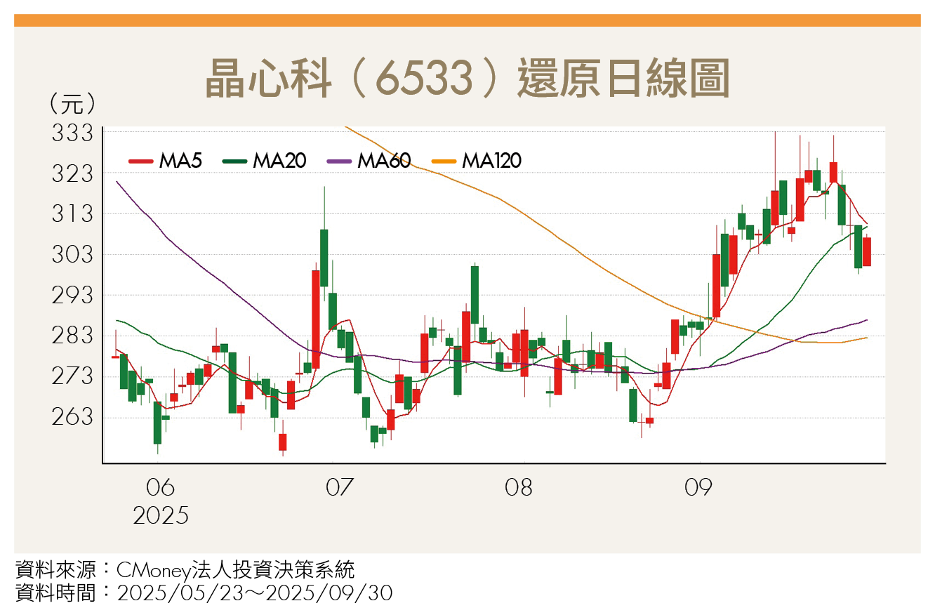 Meta新品降價搶市掀普及潮！3大台廠喜迎AR眼鏡商機