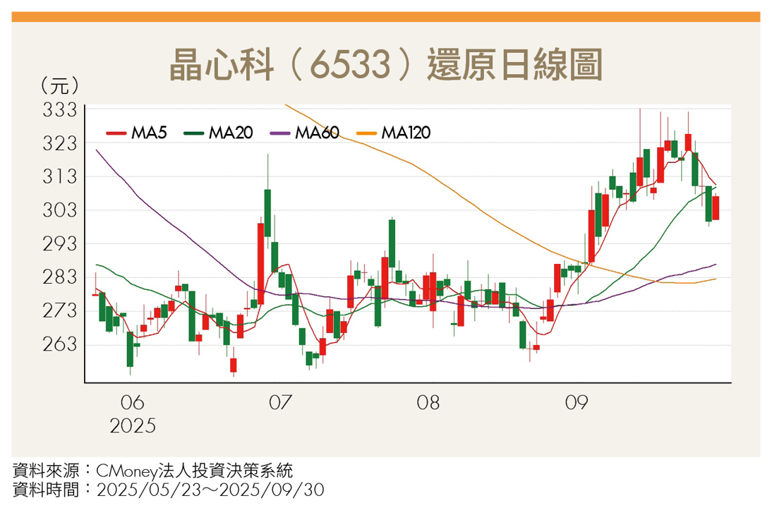 Meta新品降價搶市掀普及潮!3大台廠喜迎AR眼鏡商機