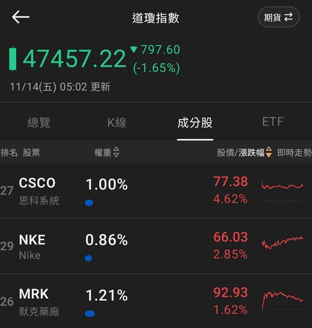 【匯金油整理】哈瑪克：企業想轉嫁成本，但沒人想開第一槍