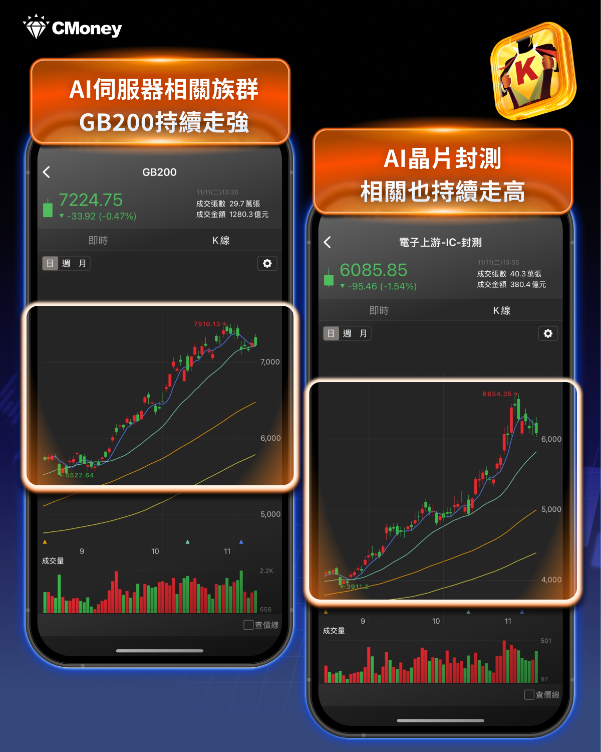 輝達財報將再點行情？「這２檔」供應鏈搶先表態！