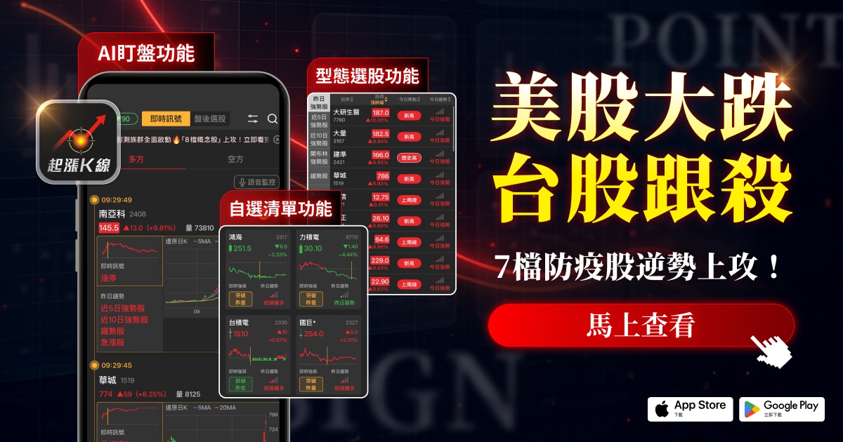 【最新消息】美股大跌台股跟殺,「7檔防疫股」逆勢上攻!