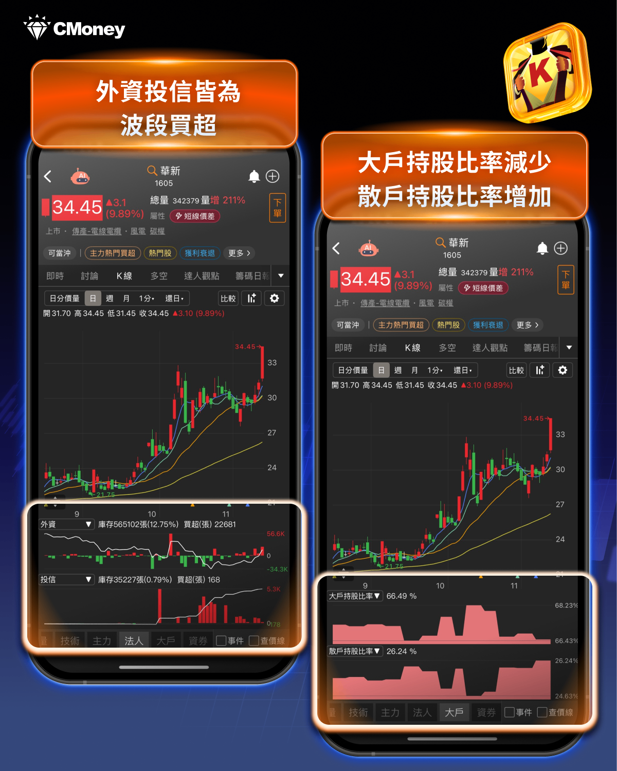 年底作帳行情來了?「這15檔」集團股正悄悄發動